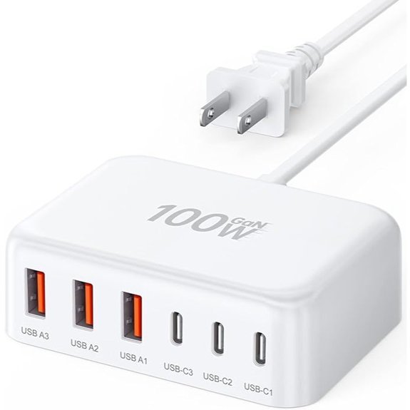 100w usb c gan hub
